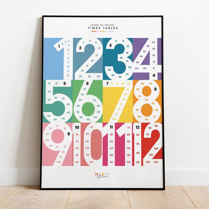 Learn Times Table Skip Counting Wall Print Poster