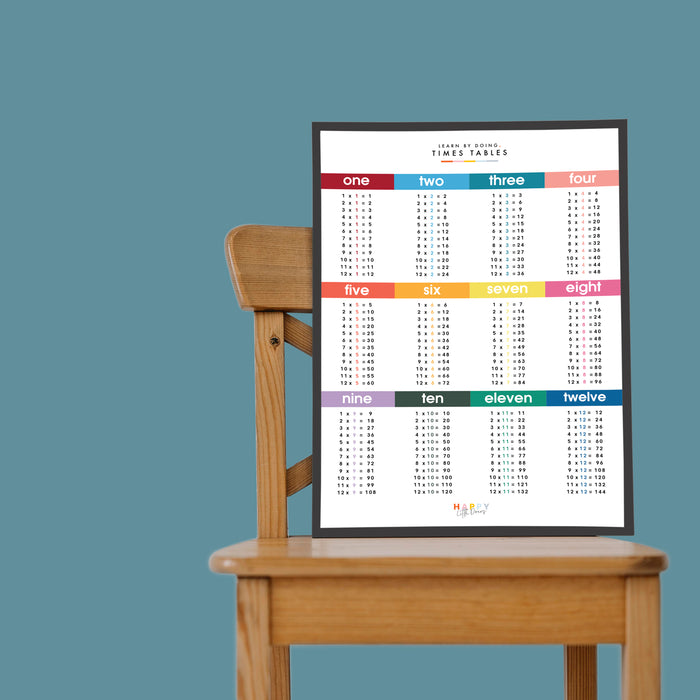 Learn Times Table Grid Wall Print Poster