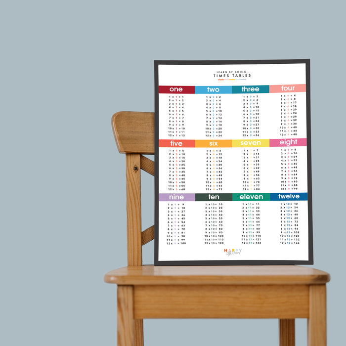 Learn Times Table Grid Wall Print Poster