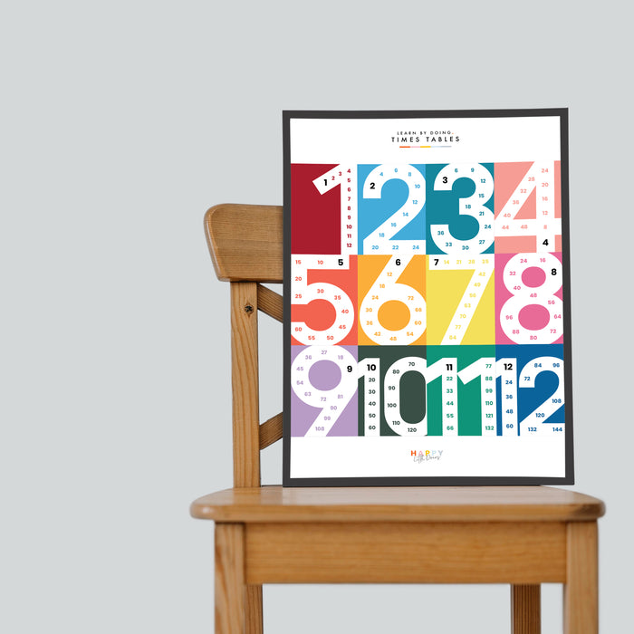Learn Times Table Skip Counting Wall Print Poster